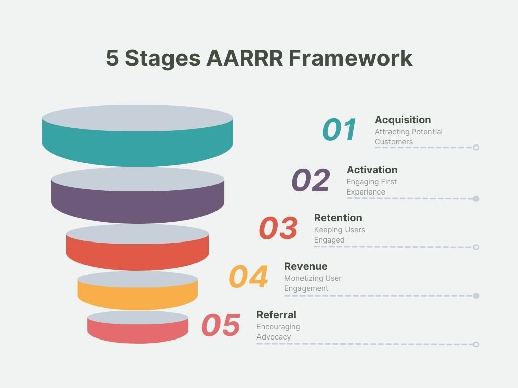 5 Stages AARRR Framework