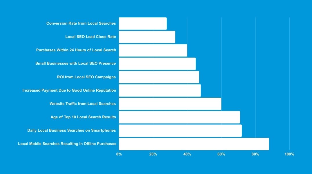 Why You Need Organic SEO?